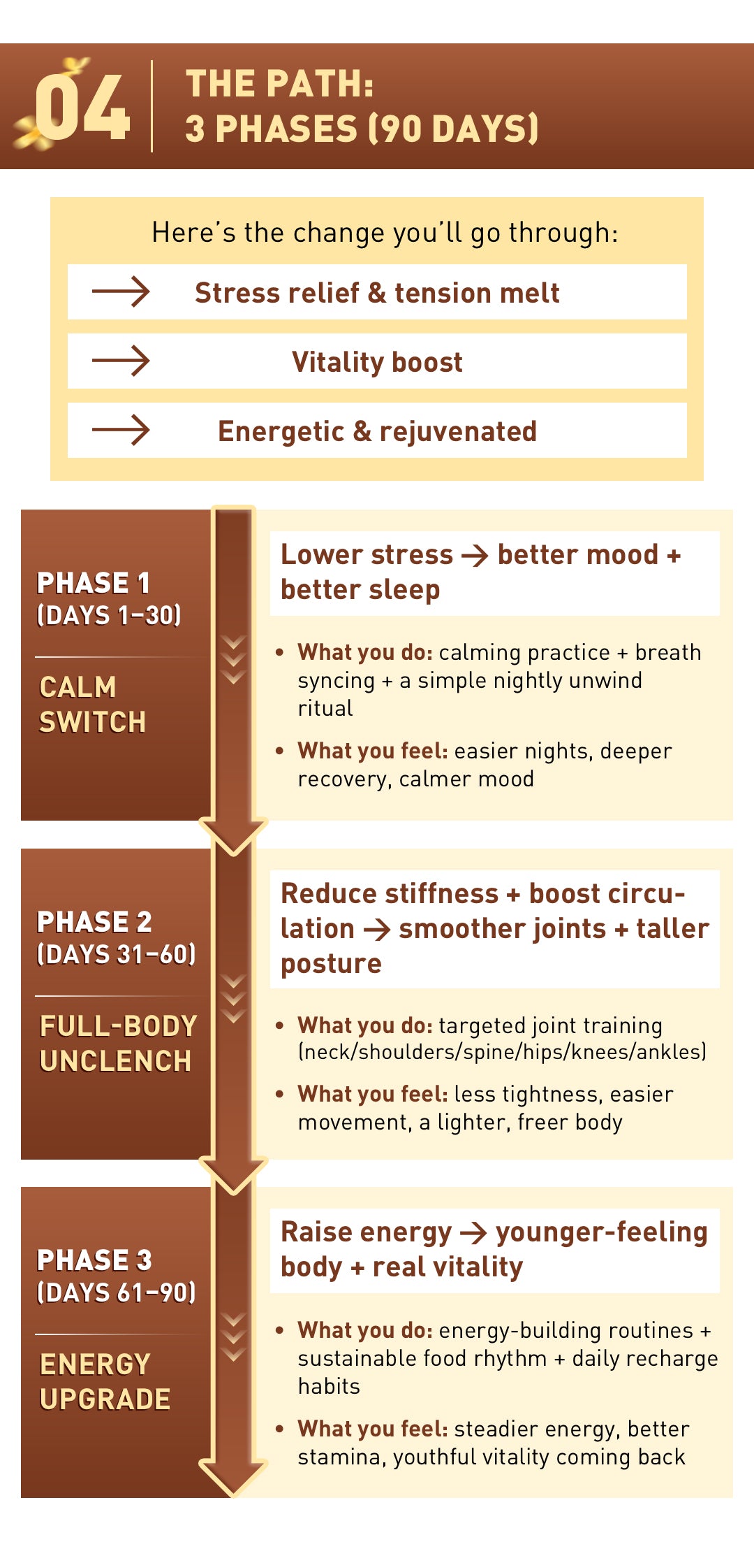 90 Days to More Energy & Feeling Younger