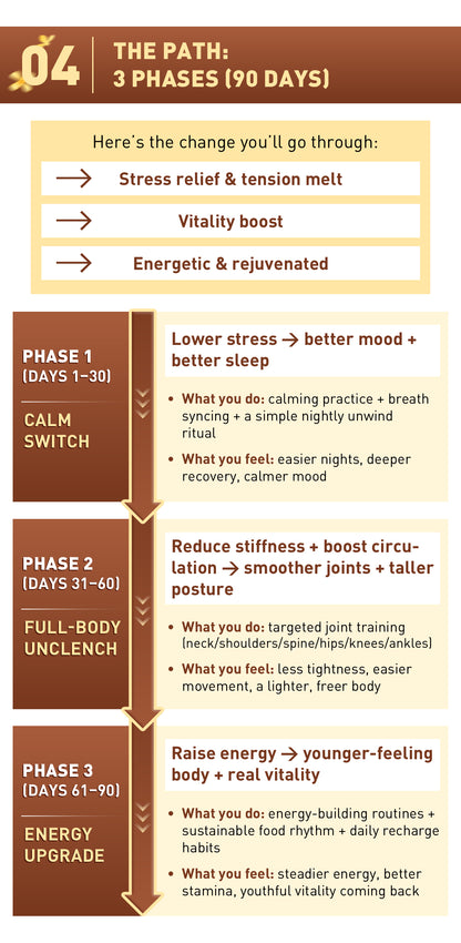 90 Days to More Energy & Feeling Younger